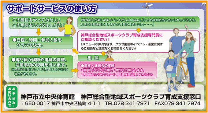 サポートサービスの使い方